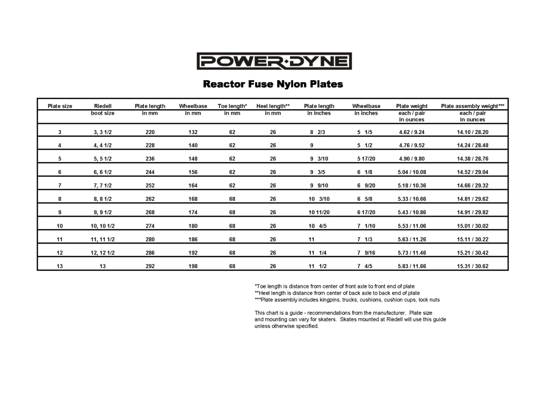 PowerDyne Reactor Fuse Plates