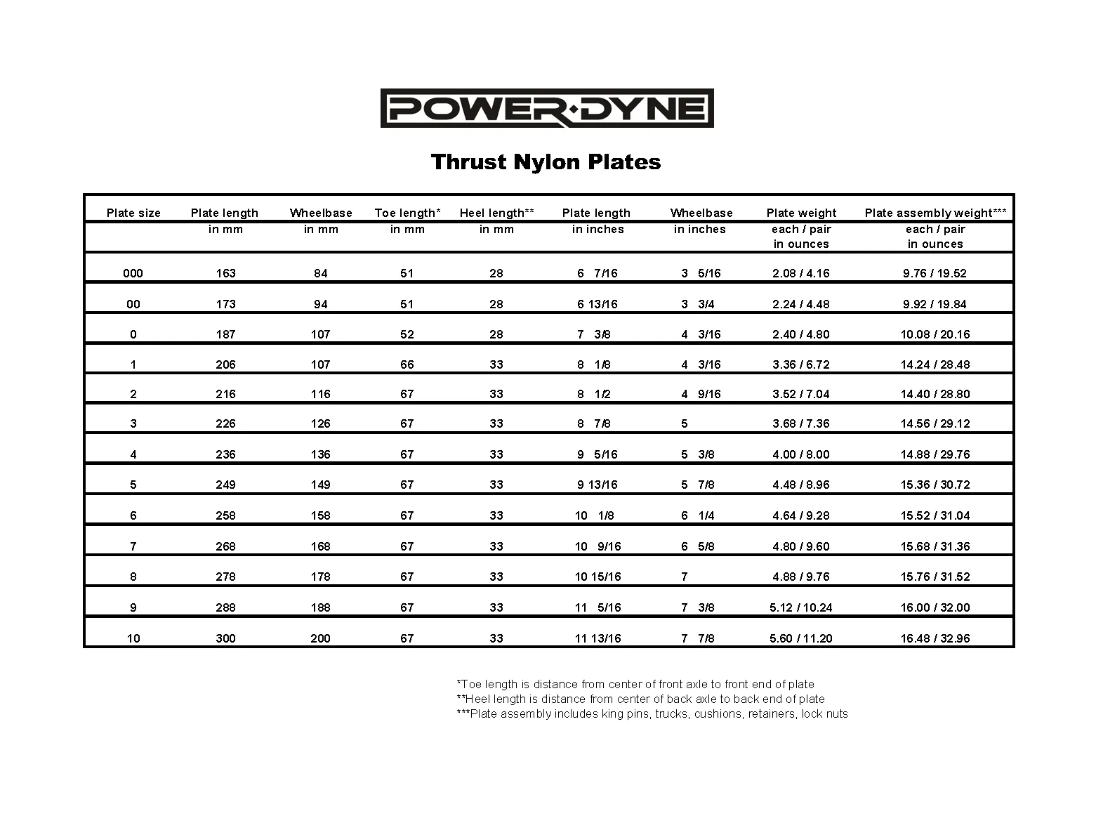 PowerDyne Thrust Plates